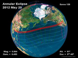 ‘Ring of Fire’ Solar Eclipse