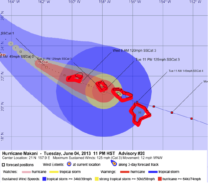 Storm Summary for Hurricane Makani