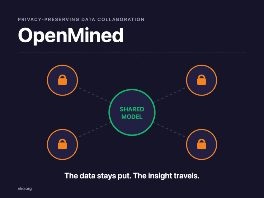 Privacy-Preserving Data Collaboration: OpenMined Overview